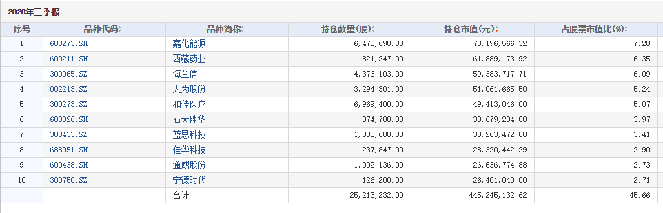 海兰信股票 海兰信股票历史交易数据