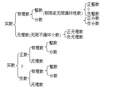 非负数是什么 非负数是什么意思