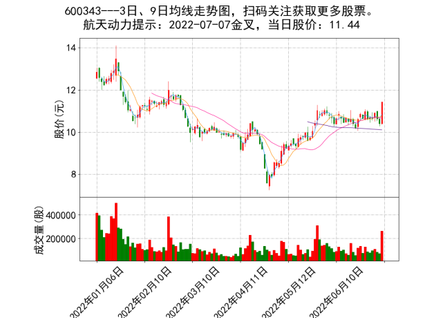 长园集团股票 长园集团股票股吧东方财富