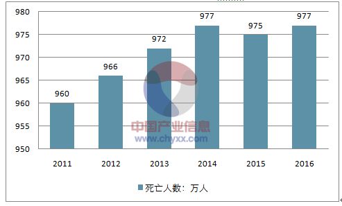 2017孕产妇死亡率 孕产妇死亡率,婴儿死亡率