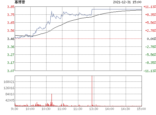 惠博普股票 惠博普股票股吧东方财富网