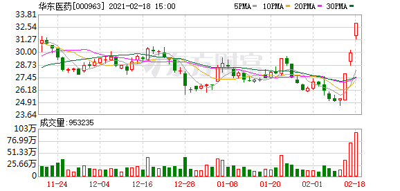 爱美客股票 爱美客股票行情