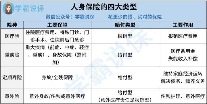 意外险包括疾病吗 意外险包括重疾险吗