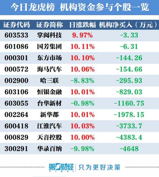 天音控股股票 天音控股股票历史交易数据