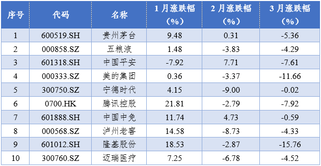 贵州茅台股票 贵州茅台股票代码