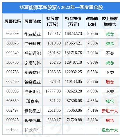 洛阳钼业股票 洛阳钼业股票行情