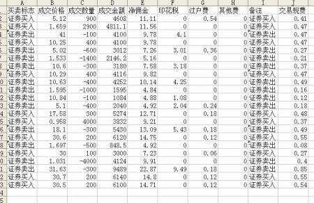 股票佣金一般是多少 股票佣金一般是多少个点