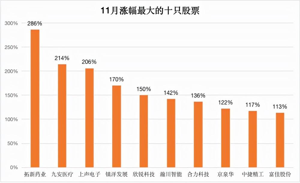 最近涨幅最大的股票 最近涨幅最大的股票是哪只