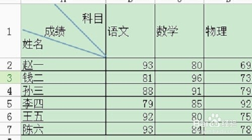 如何制作表头 如何制作表头斜线三栏