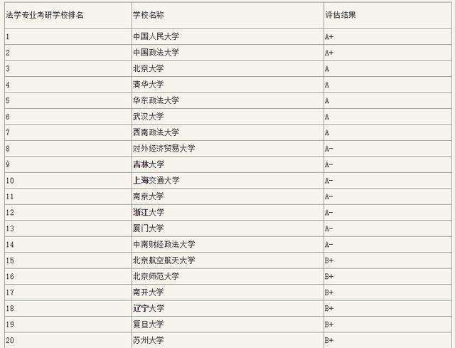 法律硕士院校 法硕哪个学校好