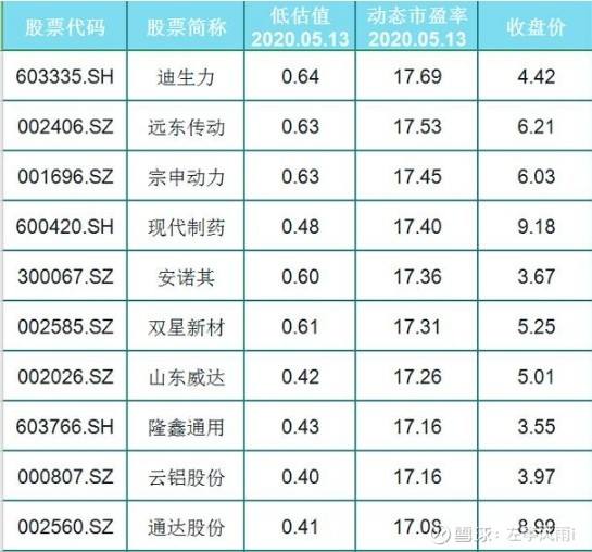 司尔特股票 司尔特股票代码是多少