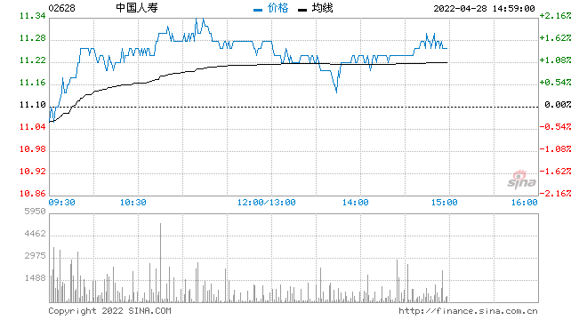 中国人寿股票 中国人寿股票可以长期持有吗