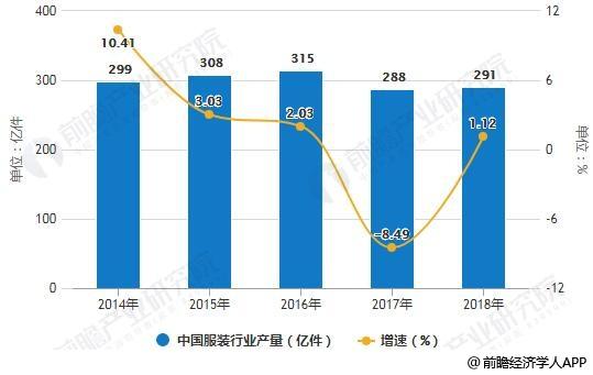 中国服装行业 中国服装行业产销需求与发展前景预测分析报告