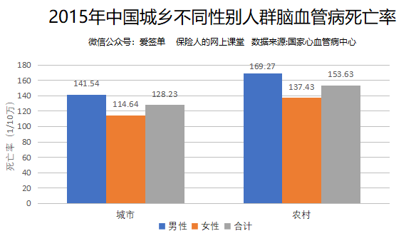 疾病死亡人数 疾病死亡人数排名