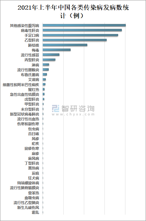 疾病死亡人数 疾病死亡人数排名