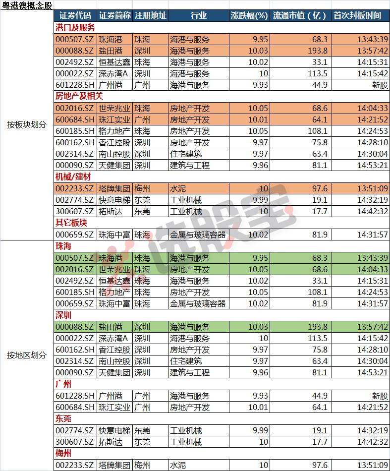 津滨发展股票 津滨发展股票最新消息