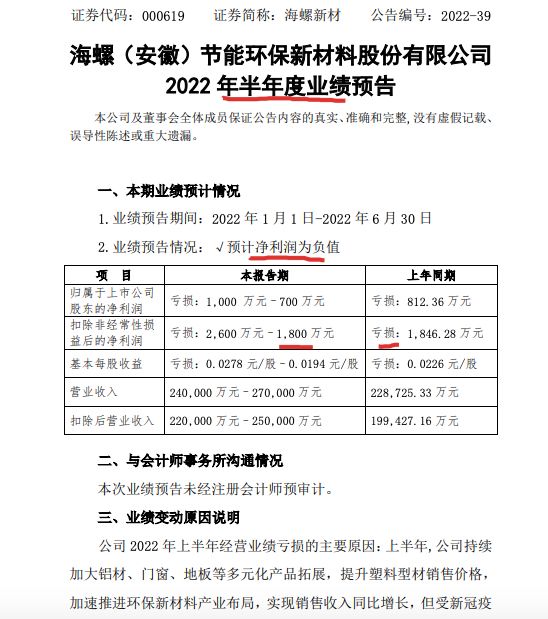 海螺型材股票 海螺型材股票历史最低价