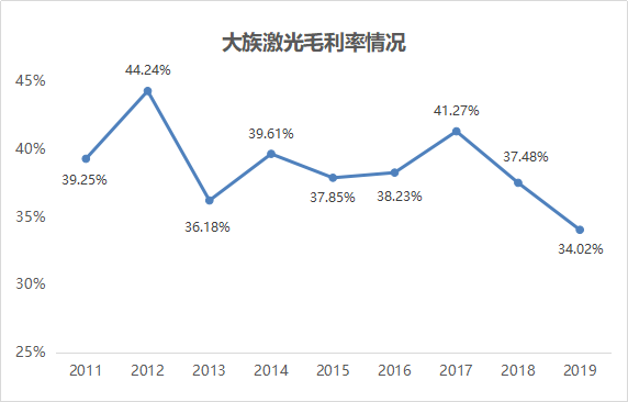 大族激光股票 大族激光股票历史交易数据