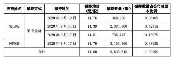 中恒集团股票 中恒集团股票诊股