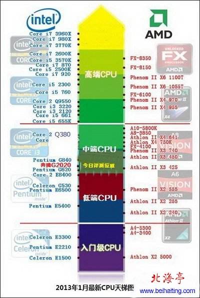 电脑性能 电脑性能怎么调到最佳