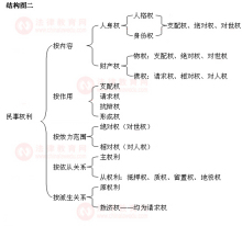 行政法律关系 行政法律关系中不可缺少的一方主体是