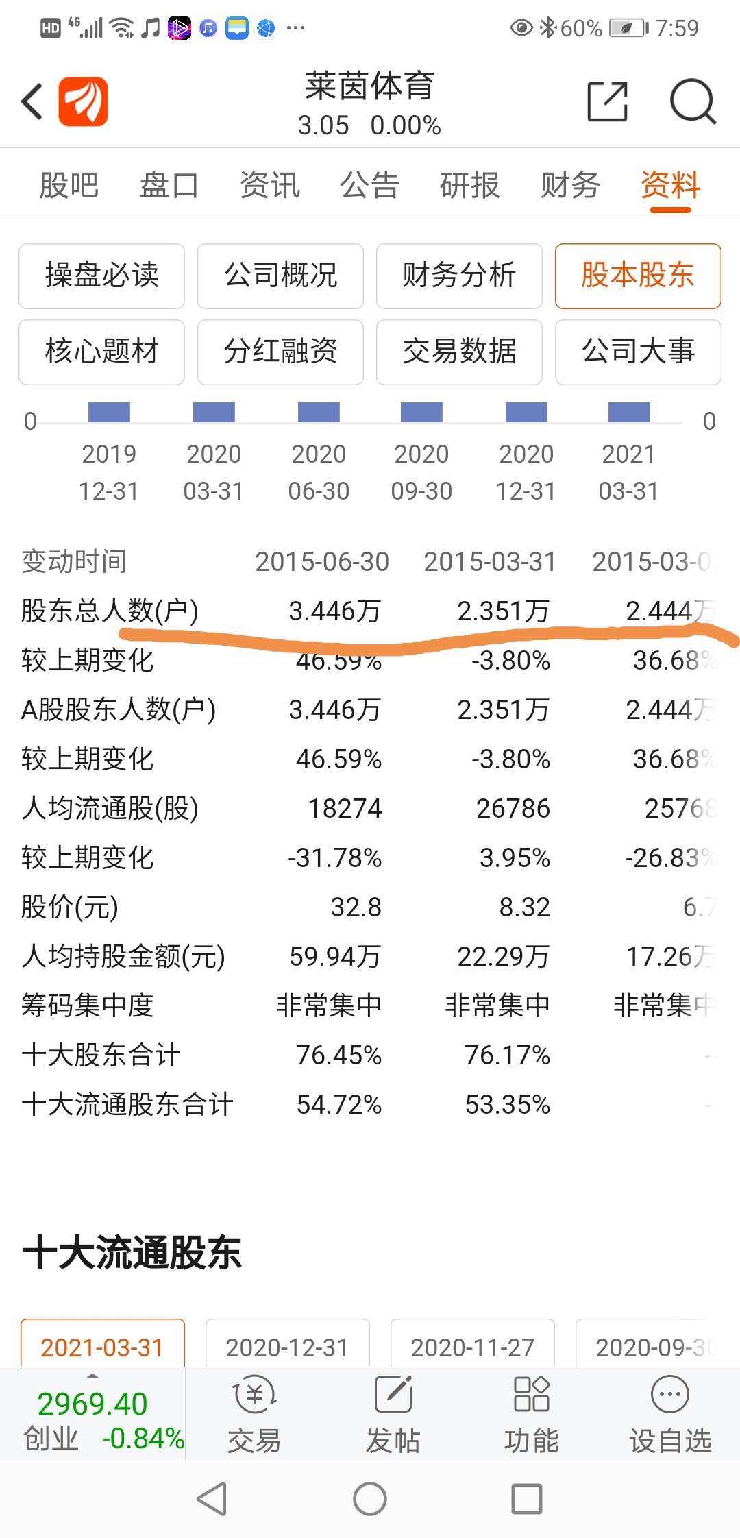 000557股票 000557股票历年分红搜狐