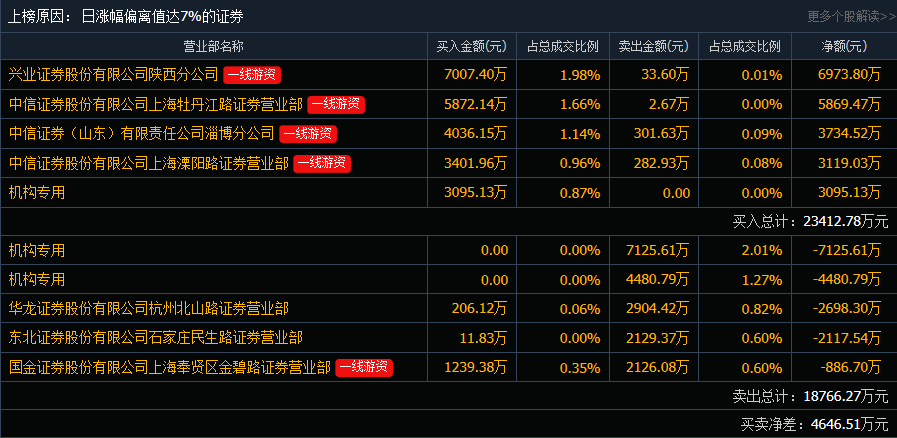 英科医疗股票 英科医疗股票行情