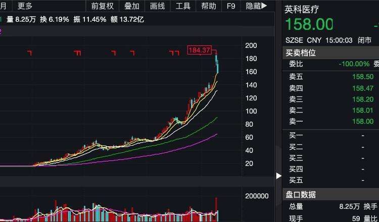 英科医疗股票 英科医疗股票行情