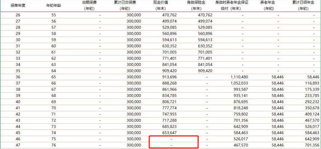 年金是什么 年金是什么保险