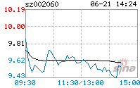 股票002060 股票002060股吧