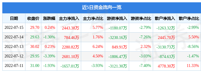 涪陵榨菜股票 002507涪陵榨菜股票