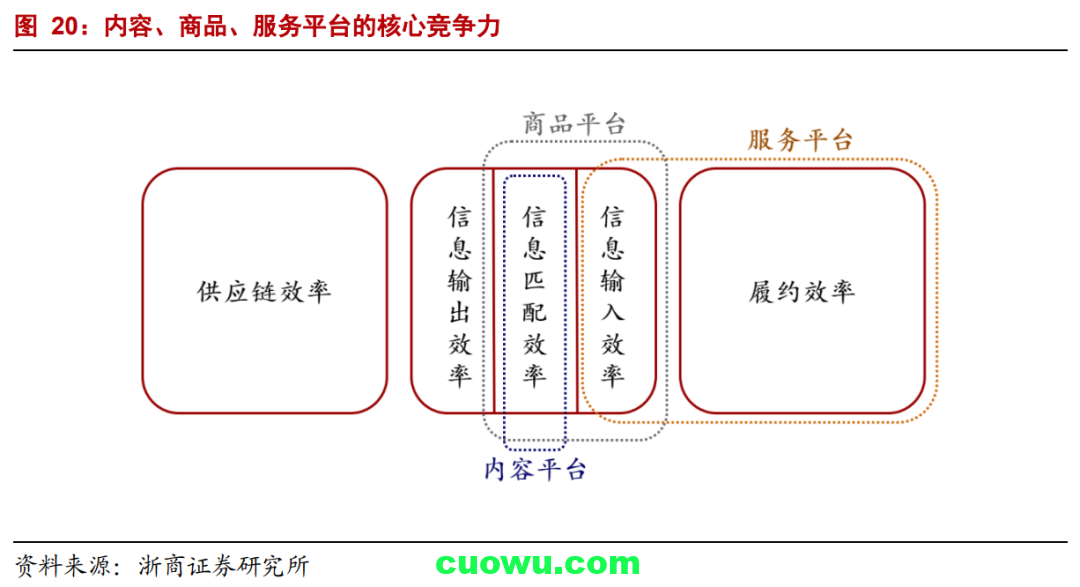 平台是什么意思 走平台是什么意思