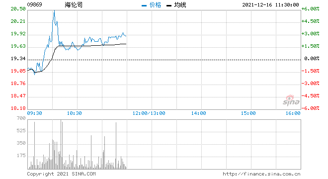 申万宏源股票 000166申万宏源股票