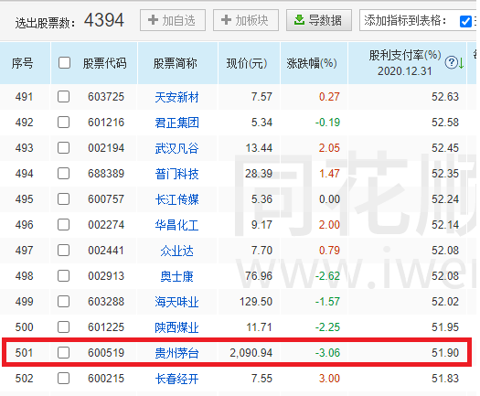 股票分红需要持股多久 炒股股票分红需要持股多久