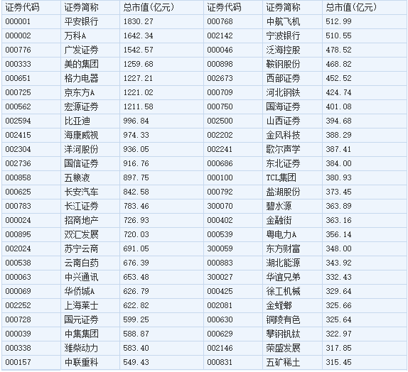 股票分红需要持股多久 炒股股票分红需要持股多久