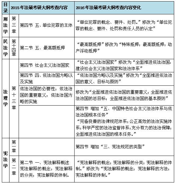 法律非法学 法律非法学考研院校排名