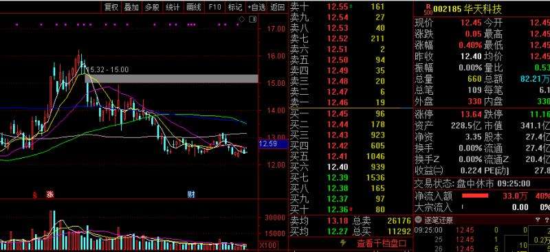 东方电子股票 东方电子股票现在是多少钱