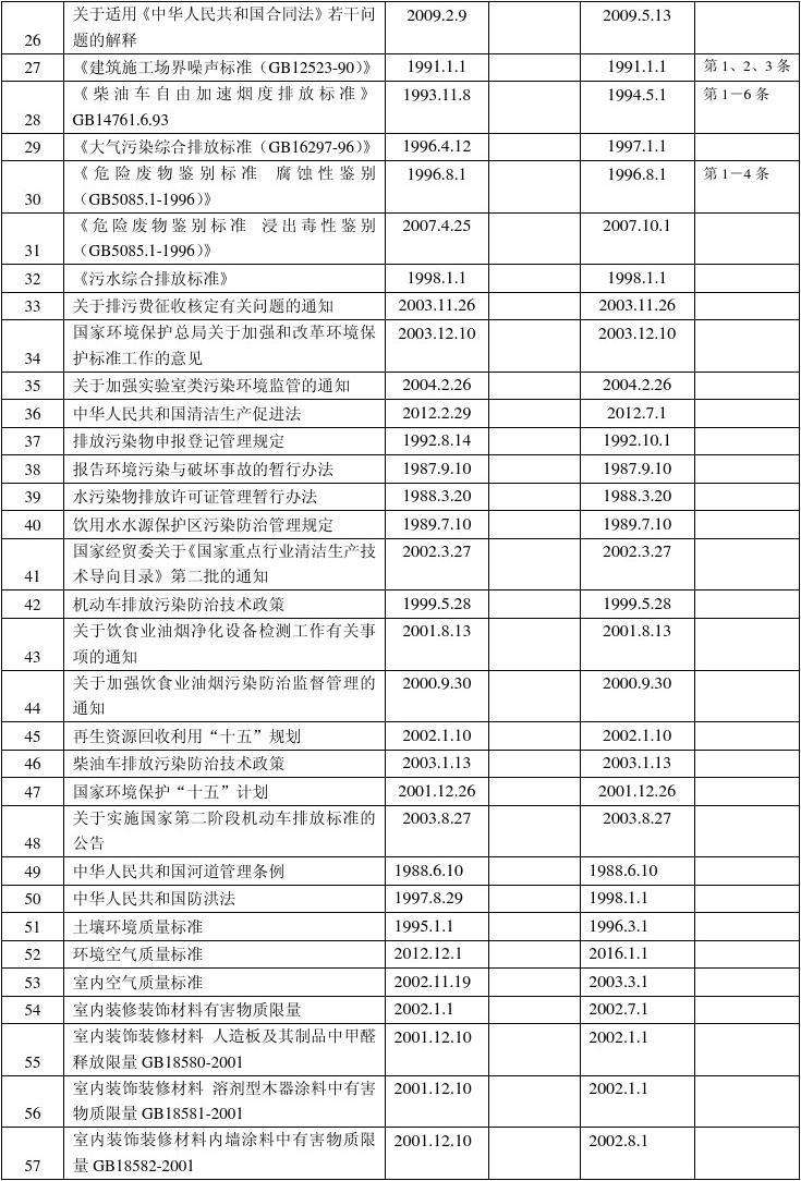 安全法律法规清单 安全法律法规清单2022