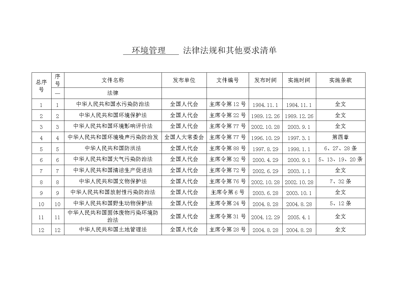 安全法律法规清单 安全法律法规清单2022