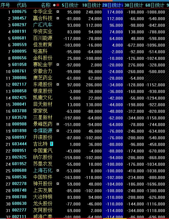 鲁泰股票 鲁泰股票怎么样