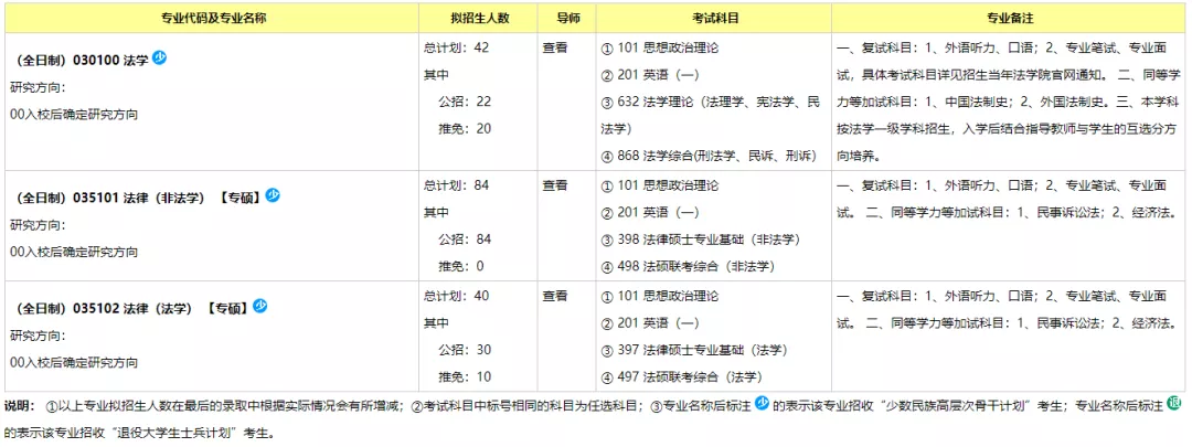 法律研究生考试科目 法律研究生考试科目参考书目