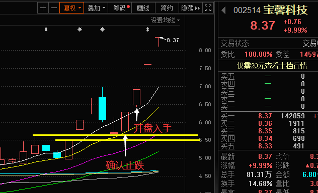 烽火电子股票 烽火电子股票搜索