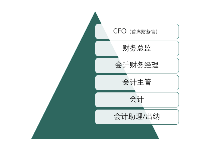 会计职场需求 会计职场需求大吗