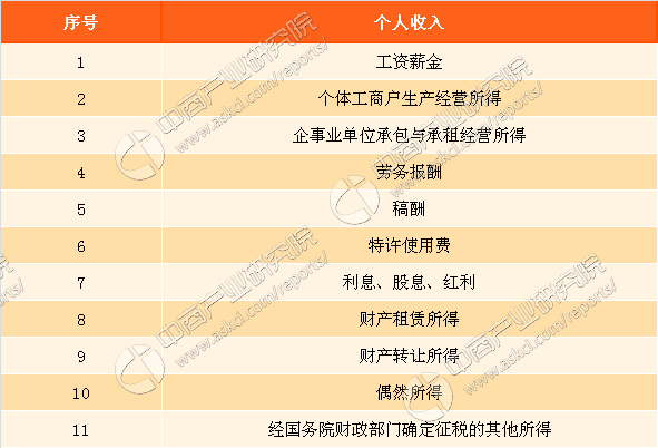 个人所得税是什么意思 社保个人所得税是什么意思