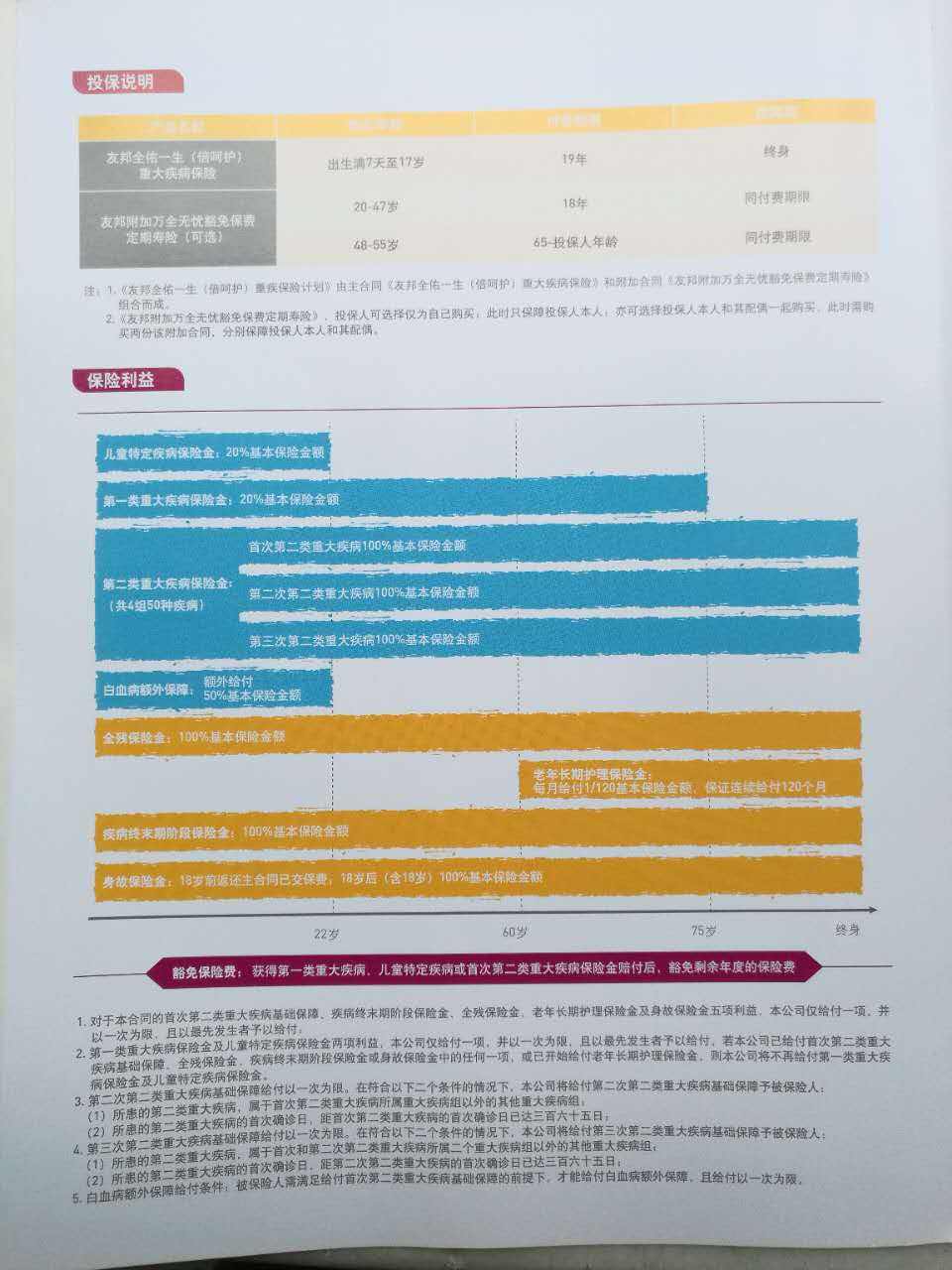 香港疾病保险 香港疾病保险条例