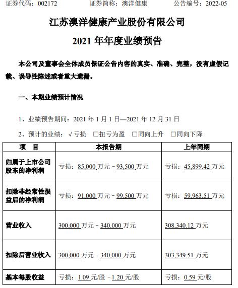 澳洋科技股票 澳洋科技股票大盘指数