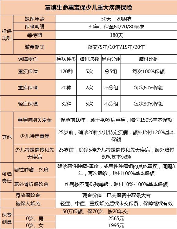 重大疾病保险包括哪些病 重大疾病保险属于什么保险