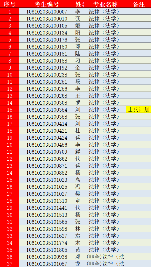 法律硕士几年 法律硕士几年级可以法考