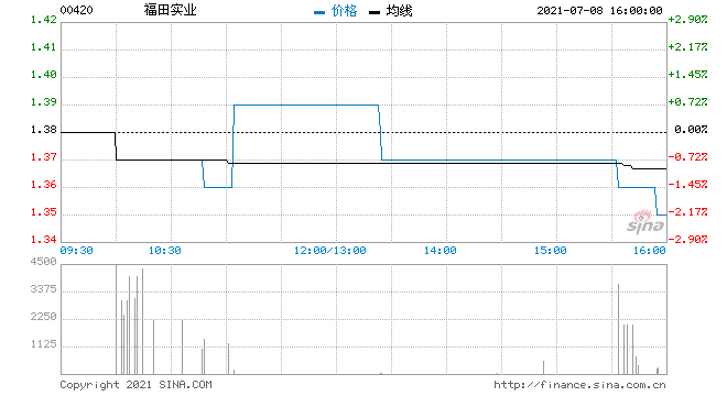 福田汽车股票 福田汽车股票还能涨吗