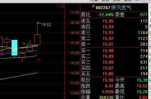 中国核建股票 中国核建股票历史交易数据